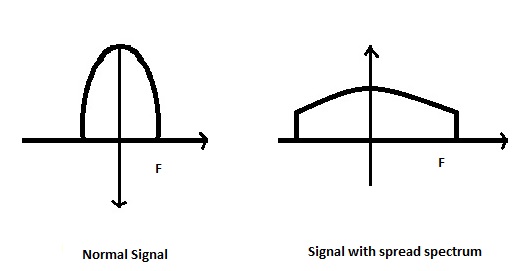 Signal